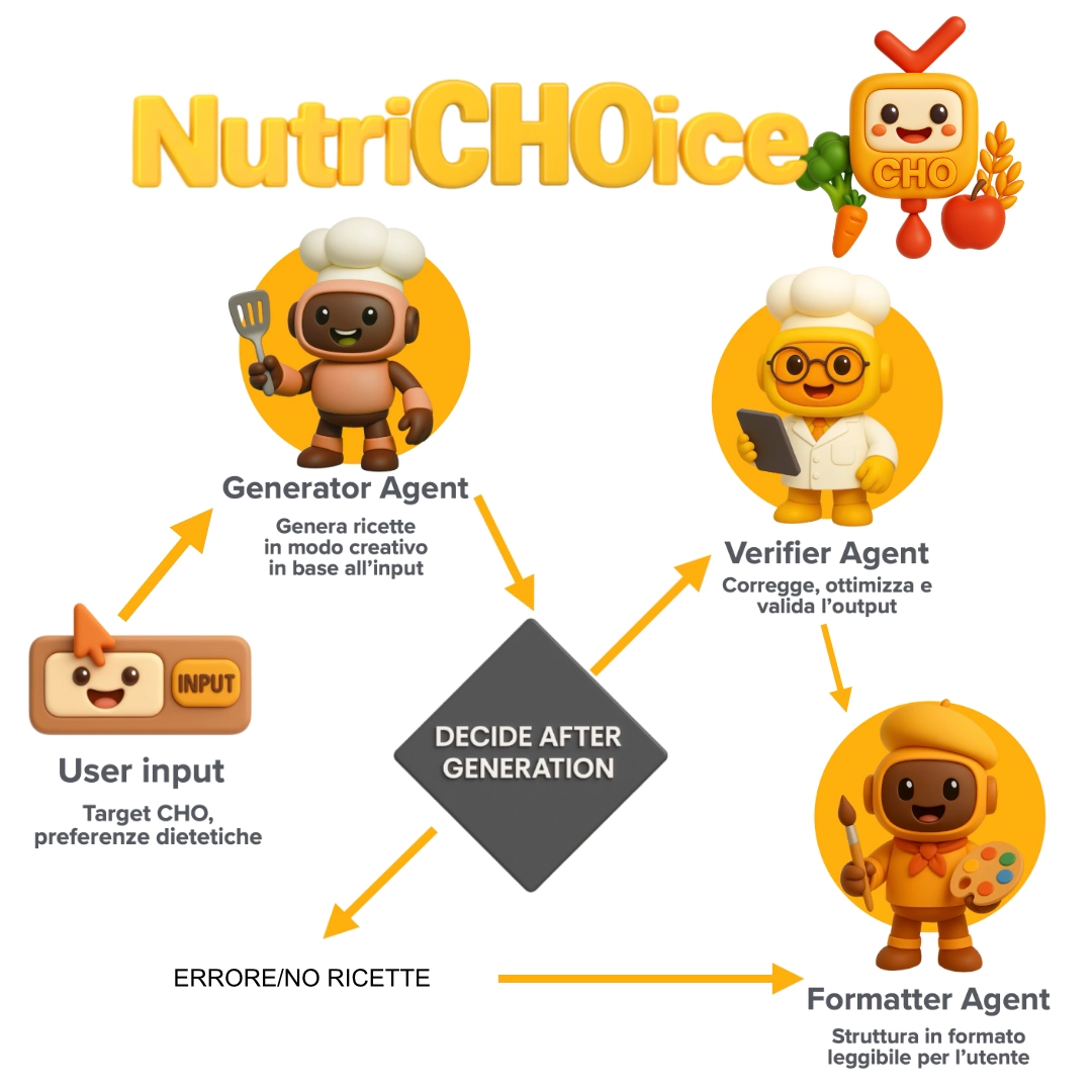 NutriCHOice flow degli agenti